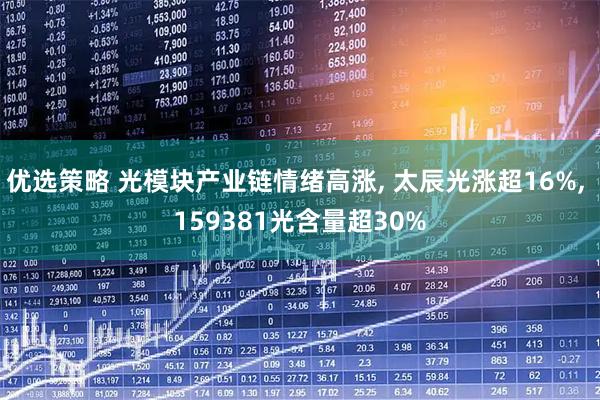 优选策略 光模块产业链情绪高涨, 太辰光涨超16%, 159381光含量超30%