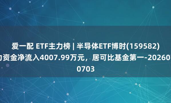 爱一配 ETF主力榜 | 半导体ETF博时(159582)主力资金净流入4007.99万元，居可比基金第一-20260703