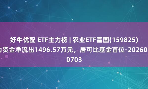 好牛优配 ETF主力榜 | 农业ETF富国(159825)主力资金净流出1496.57万元，居可比基金首位-20260703